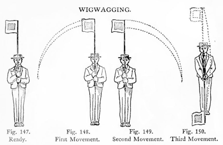 Civil War Signal Corps – Wig Wag – RNZN Communicators Association